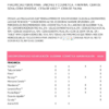 Fragancias para Cosmética y Velas 10 ml