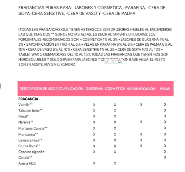 Fragancias para Cosmética y Velas 10 ml